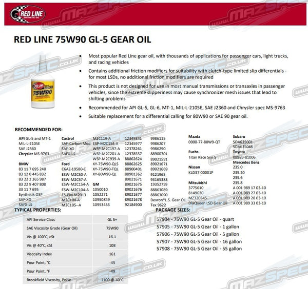 Red Line 75W-90 GL-5 Gear Oil / Differential Oil • 946ml