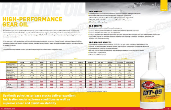 Red Line MT-90 75W90 GL-4 Manual Transmission Gear Oil • 946ml