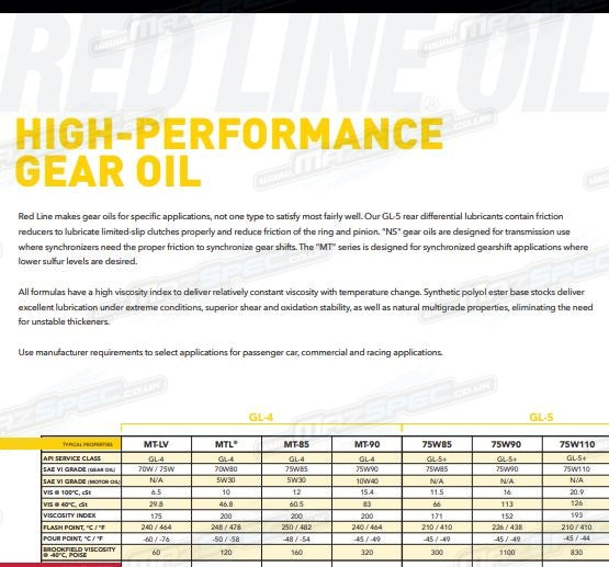 Red Line MT-90 75W90 GL-4 Manual Transmission Gear Oil • 946ml