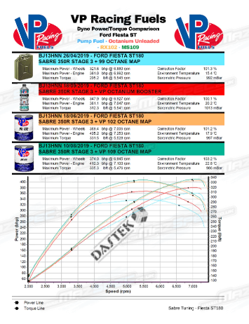 VP Racing Madditive Octanium Unleaded Octane Booster Trade Pack (946ml x8)