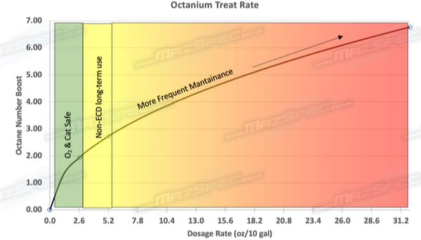 VP Racing Madditive Octanium Unleaded Octane Booster Trade Pack (946ml x8)