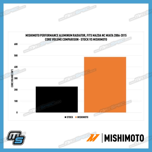 Mishimoto Performance Aluminium Cooling Radiator - Mazda MX5 MK3 / NC (06-15)